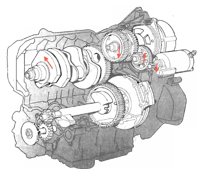 cranking engine