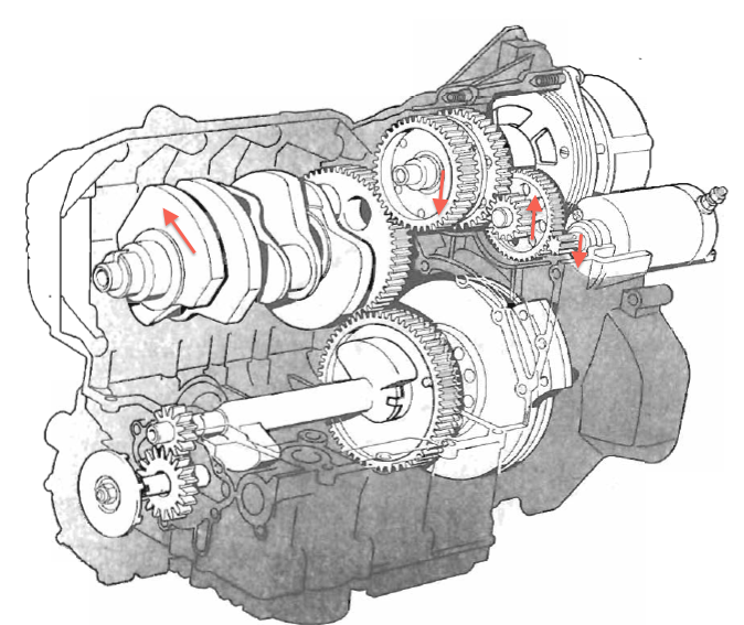 cranking engine Rotati13