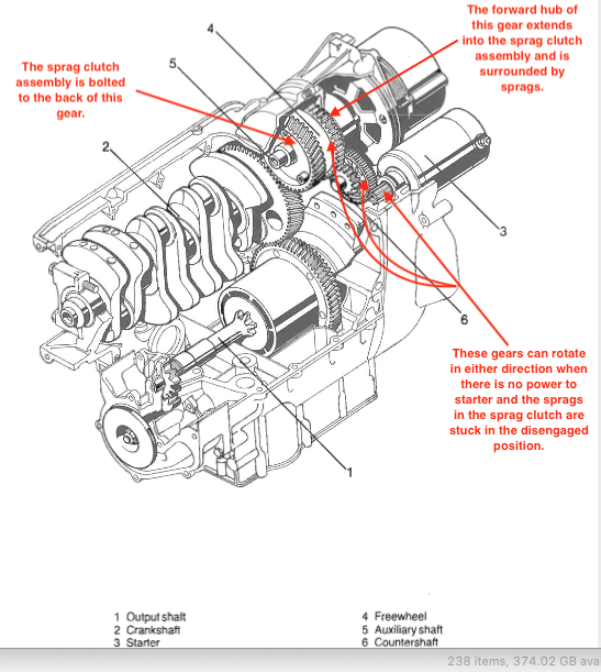 Starter or Sprag clutch failure  The_sh10