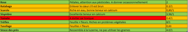 Fiche de référence. " Nourriture " A lire avant toutes questions. Liste_16
