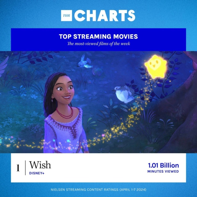 Wish - Asha et la Bonne Étoile [Walt Disney - 2023] - Page 23 44140010