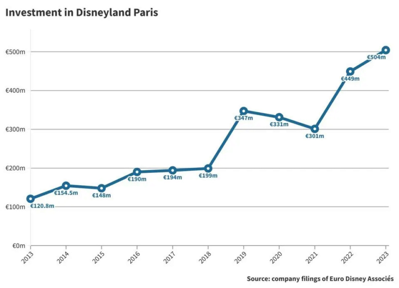 Disney Adventure World - la refonte du Parc Walt Disney Studios (2022-2027) - Page 37 960x0_10