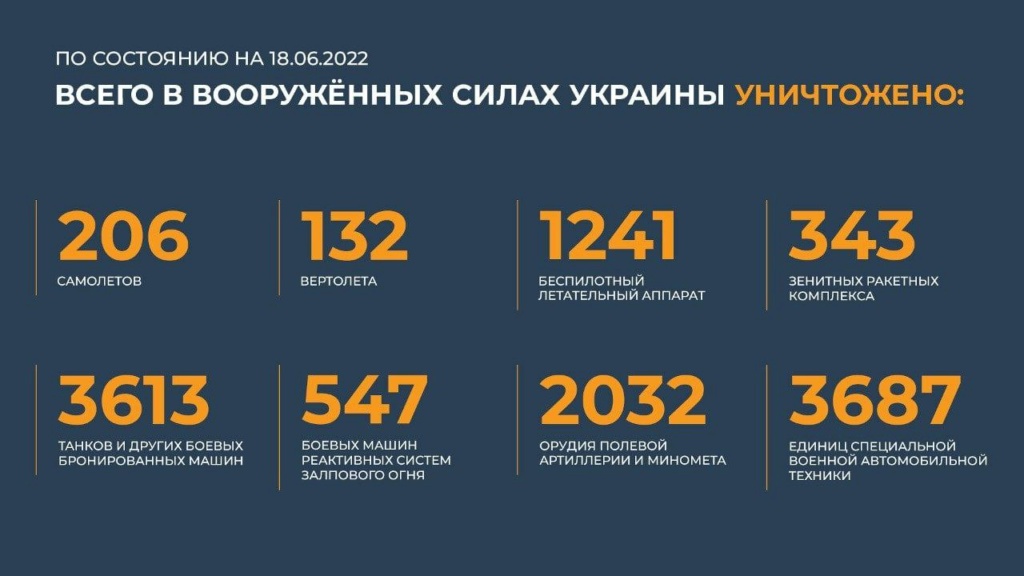 Военная операция на Украине. Онлайн - Страница 24 Phot1632