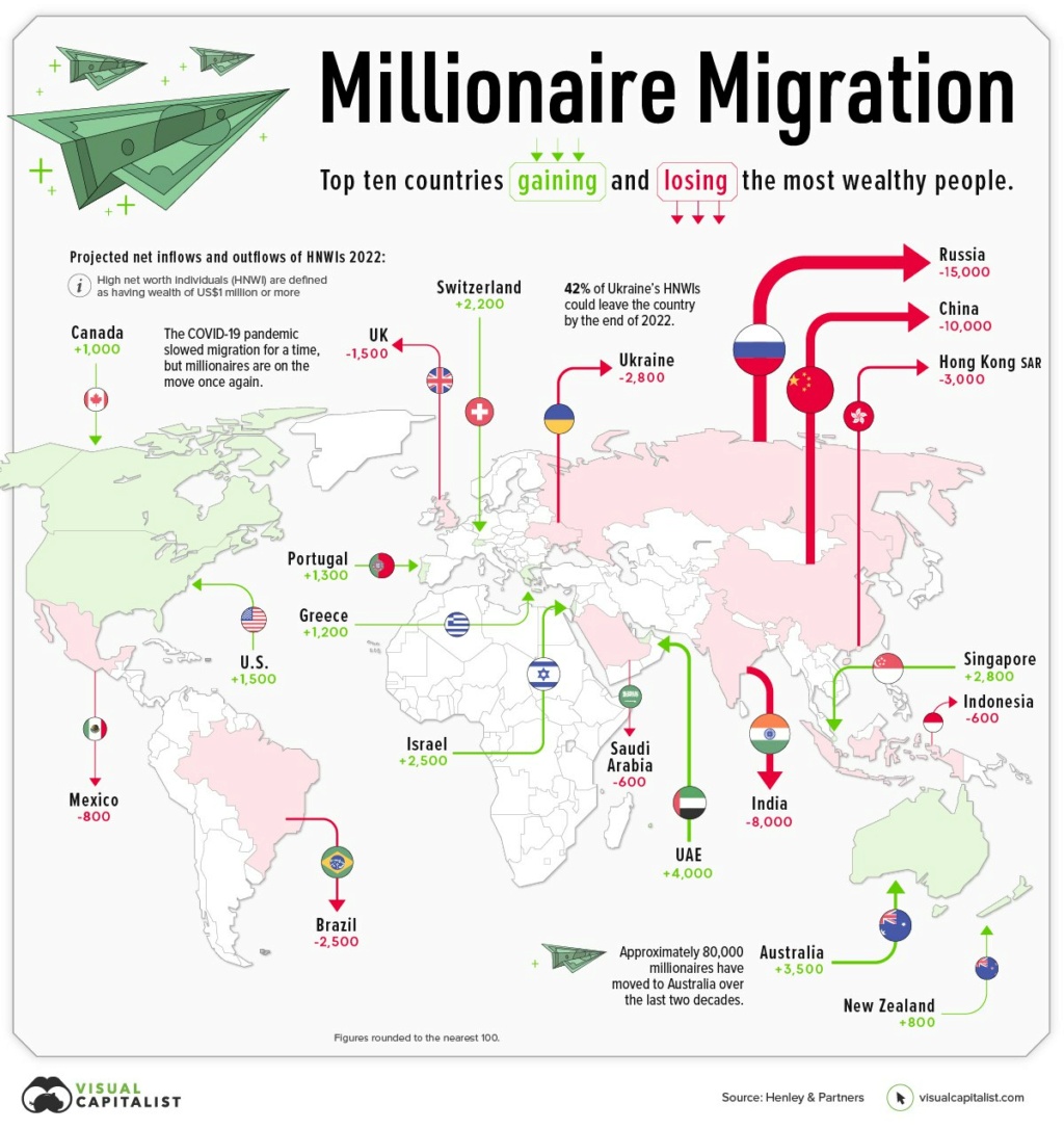 Миграция миллионеров в 2022 Phot1647