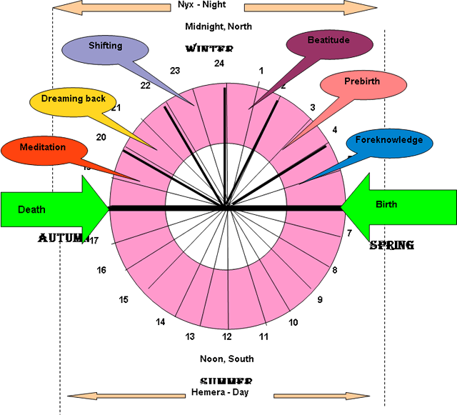 Reincarnation/Afterlife Possibilities - Page 3 050dd010