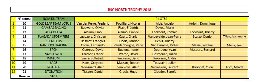 North Trophy 2018 - 25 et 26 août Inscri11