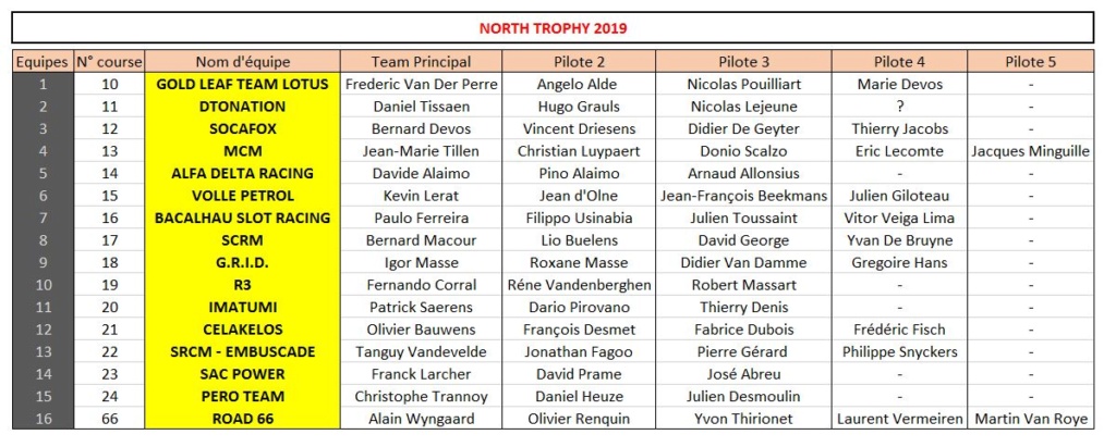 North Trophy 2019 - 24/25 aoüt Inscri19