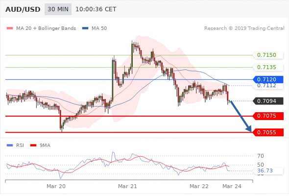 Forex Serbia D. T. A. - Page 41 Audusd10
