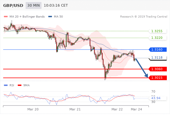 Forex Serbia D. T. A. - Page 41 Gbpusd10