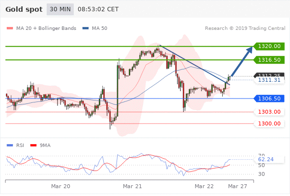 Forex Serbia D. T. A. - Page 41 Gold10