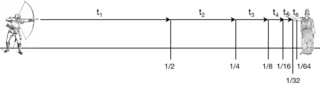 Matematika A010110