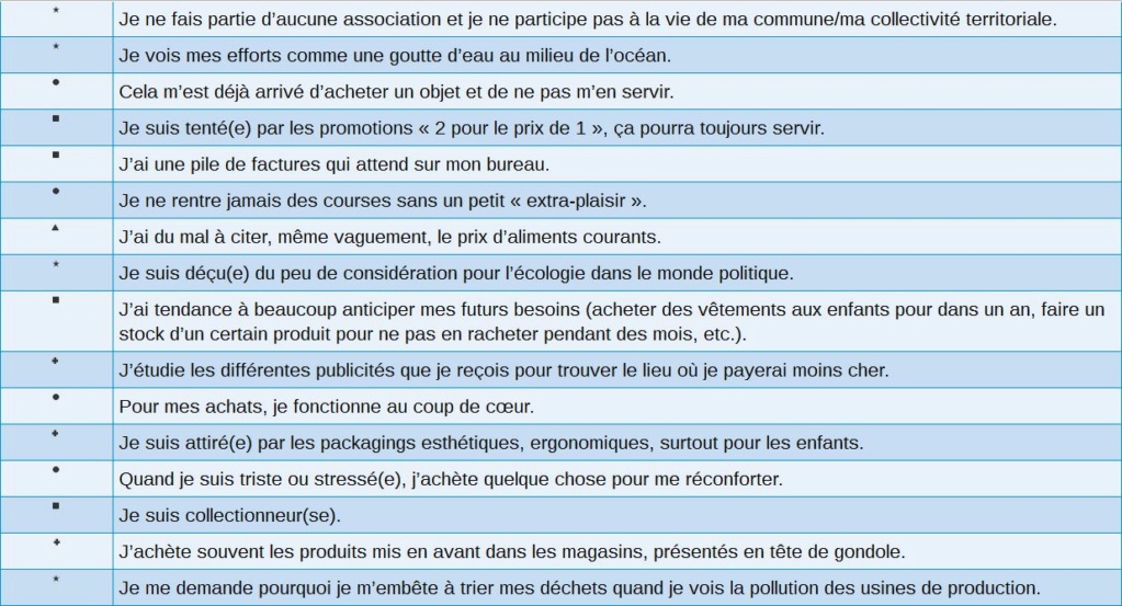 Test : Quel(le) (sur)consommateur(trice) suis-je ? Captur34