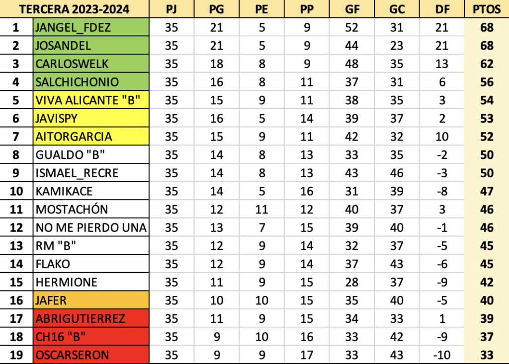 T23-24 Resultados y Clasificación Jornada 35 Captu327