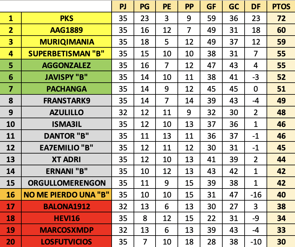 T23-24 Resultados y Clasificación Jornada 35 Captu331