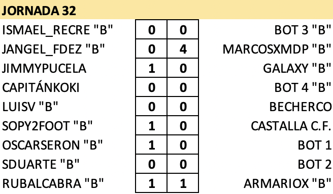 T23-24 Resultados y Clasificación Jornada 32 Captu339