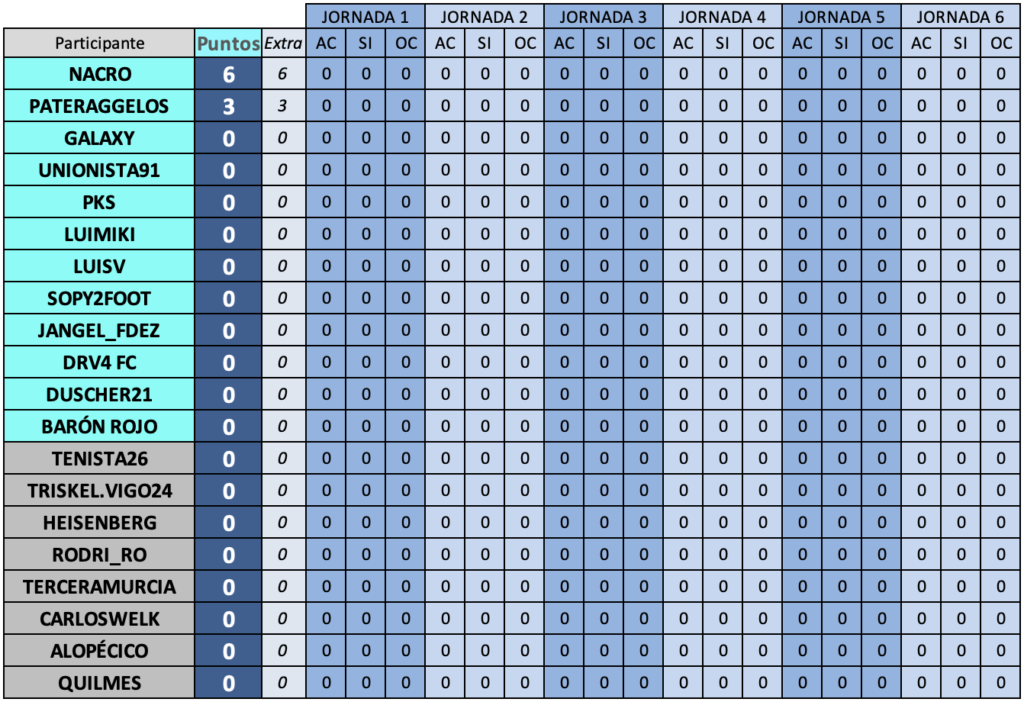 TMSP --> PRIMERA JORNADA - Fase 1 <-- 28-29 septiembre Captu375