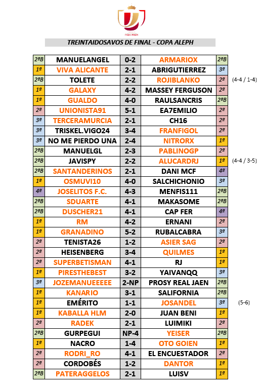 :: Resultados Treintaidosavos :: COPA ALEPH :: Carrus16