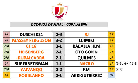 :: Resultados Octavos :: Copa Aleph :: Copaoc10