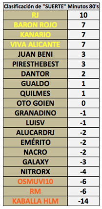 Estadísticas Primera División (Actualizadas J29) - Página 2 Estadi20