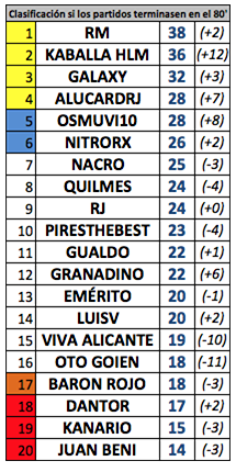 Estadísticas Primera División (Actualizadas J29) - Página 2 Estadi21