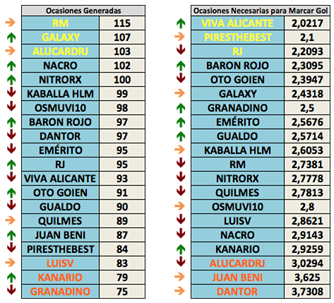 Estadísticas Primera División (Actualizadas J29) - Página 2 Estadi27