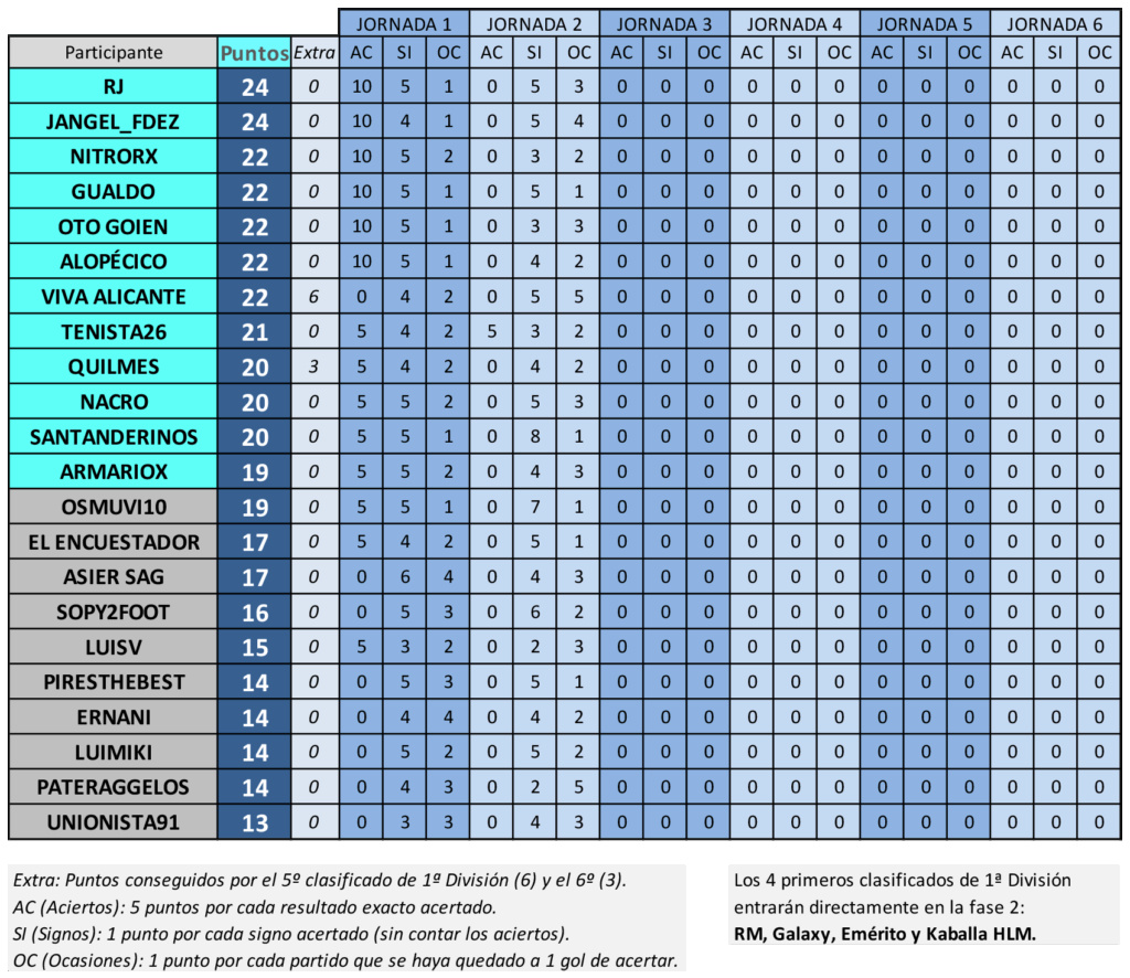 TMSP --> TERCERA JORNADA - Fase 1 <-- 7-8 Oct Maestr43