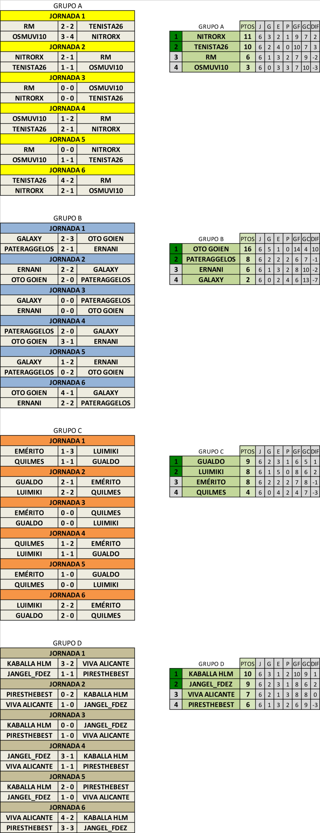 TMSP --> RESULTADOS FINALES - FASE 2 <-- Maestr58