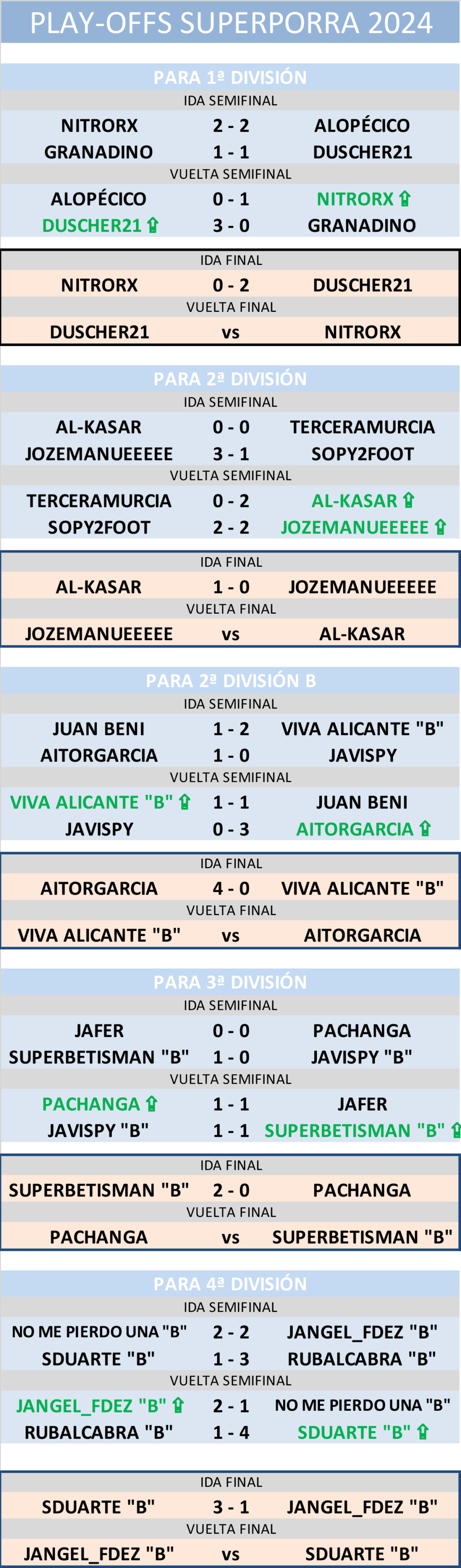 :: FINAL PLAY-OFFS :: Vuelta :: 1-2 Junio :: Playof21