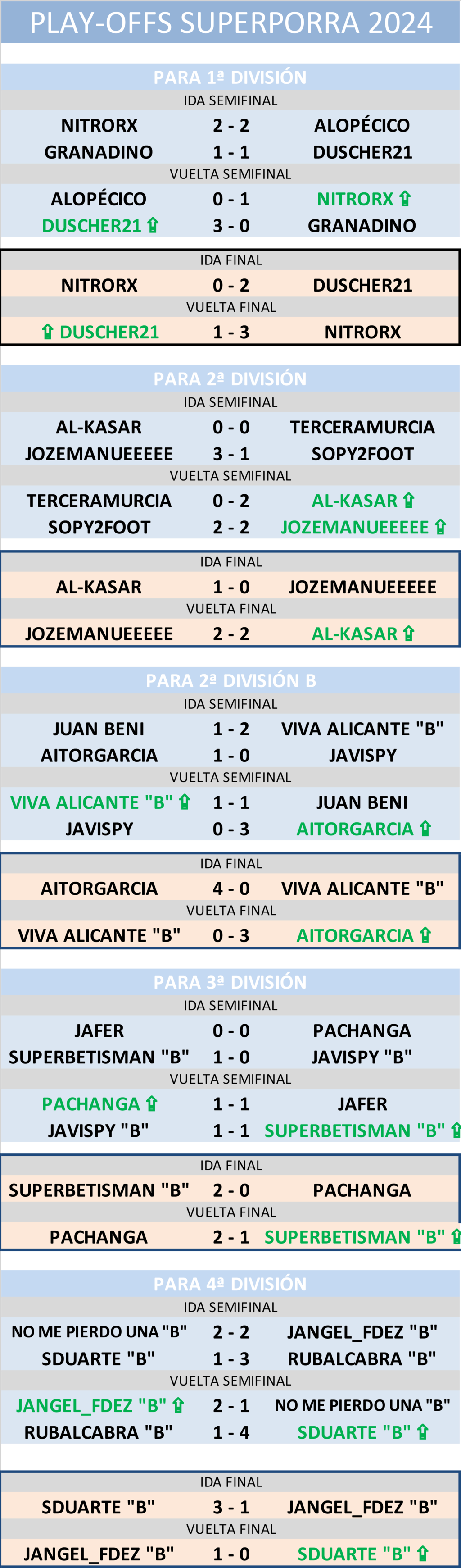 :: PLAY-OFFS 2024 :: RESULTADOS FINALES :: Playof22