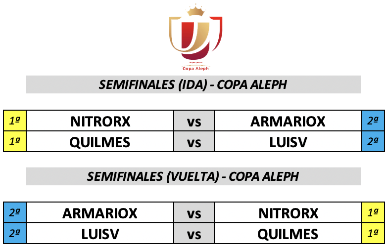 :: Resultados Cuartos :: Copa Aleph :: Pronos10