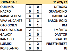 alopopi - T22-23 Resultados y Clasificación Jornada 5 Resul45