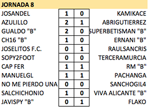 T22-23 Resultados y Clasificación Jornada 8 Resul51