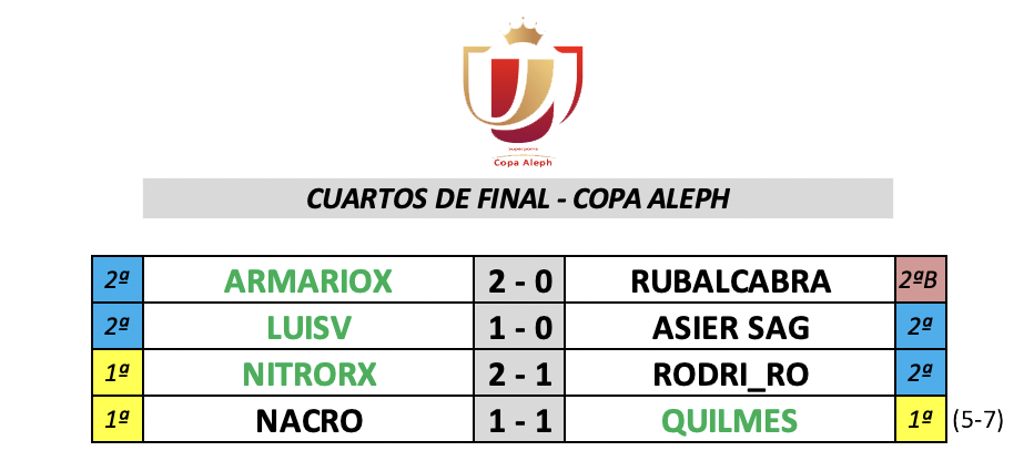 :: Resultados Cuartos :: Copa Aleph :: Result14