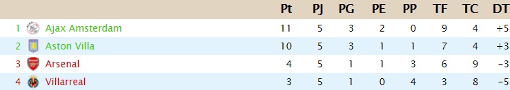 Jornada 5 Clasif22