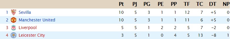 Jornada 5 Clasif25