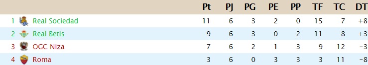 Jornada 6 Clasif30