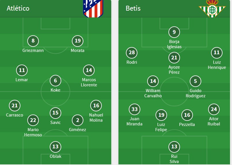 LIGA 2022/23 Jª27: Atlético de Madrid vs Real Betis (Domingo 2 de Abril, 21h) Alinea17