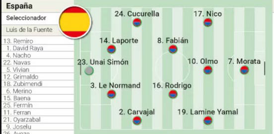 Eurocopa 2024 - Página 37 Alinea61