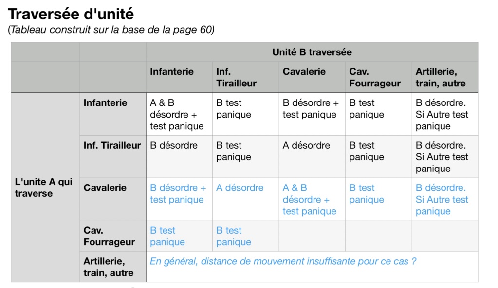 Demande de confirmation synthèse traversée d'unité amie Img_5410