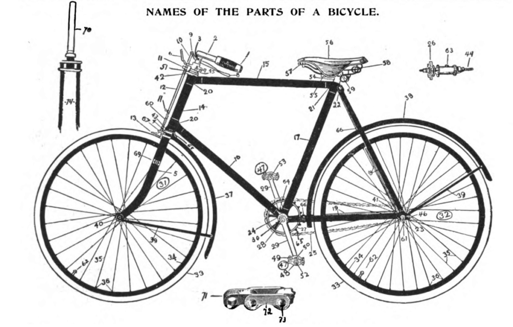 Names of the parts of a bicycle 1898 Names_10