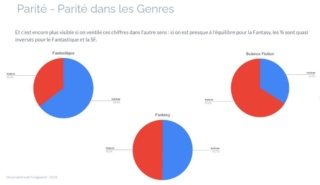 Chiffres de vente en SFFF, difference grosses et petites ME ? - Page 6 Genre_10