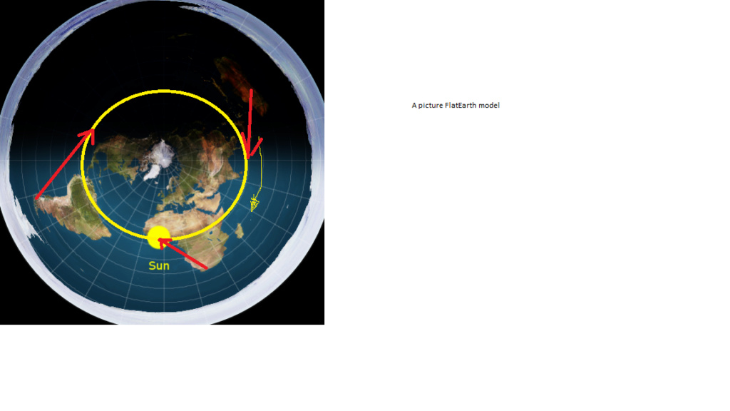 How Seasons Work on Flat Earth Fe_210