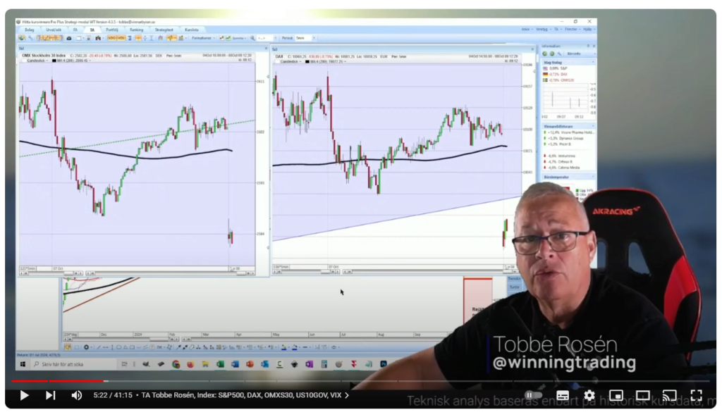 Video: TA Tobbe Rosén, Index: S&P500, DAX, OMXS30, US10GOV, VIX Bild_290