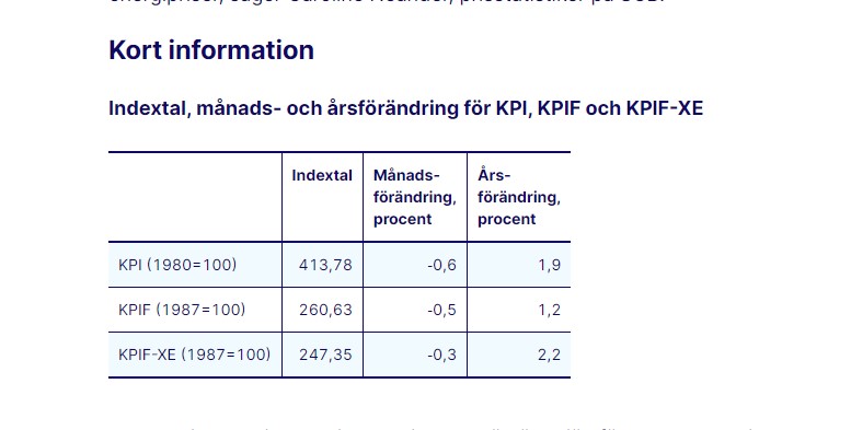 Inflationstakten enligt KPI 1,9 procent i augusti 2024 Kpi10