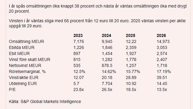 Placera är fortsatt positiva till Rheinmetall Rhein_10