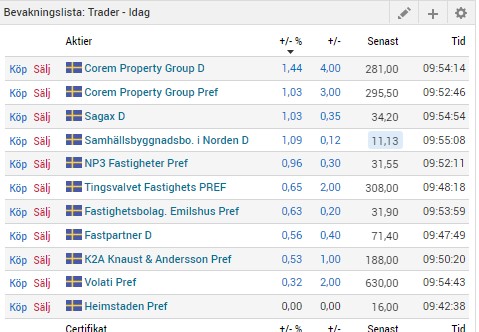 Guide till nya riktpriser aktier typ Pref och D Skzir155