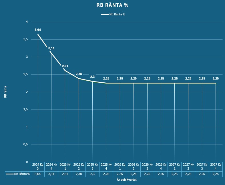 Riksbanken : inför nästa räntebesked 25 SEP Skzir158