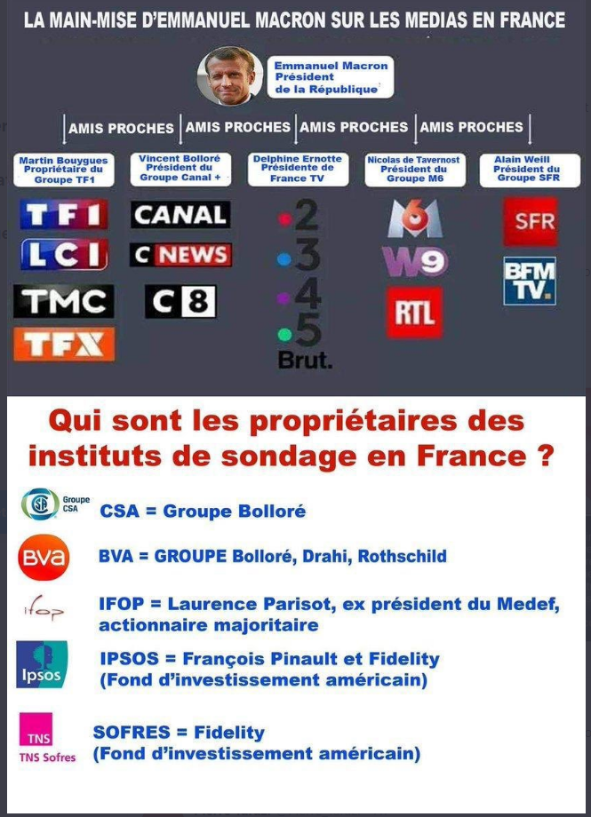 Les médias en France Mzodia10
