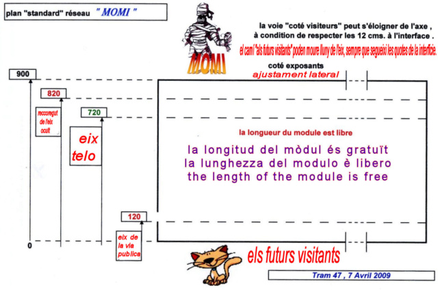 Secció italiana del circuit modular Calderí-MOMI - Página 8 Plan_c10