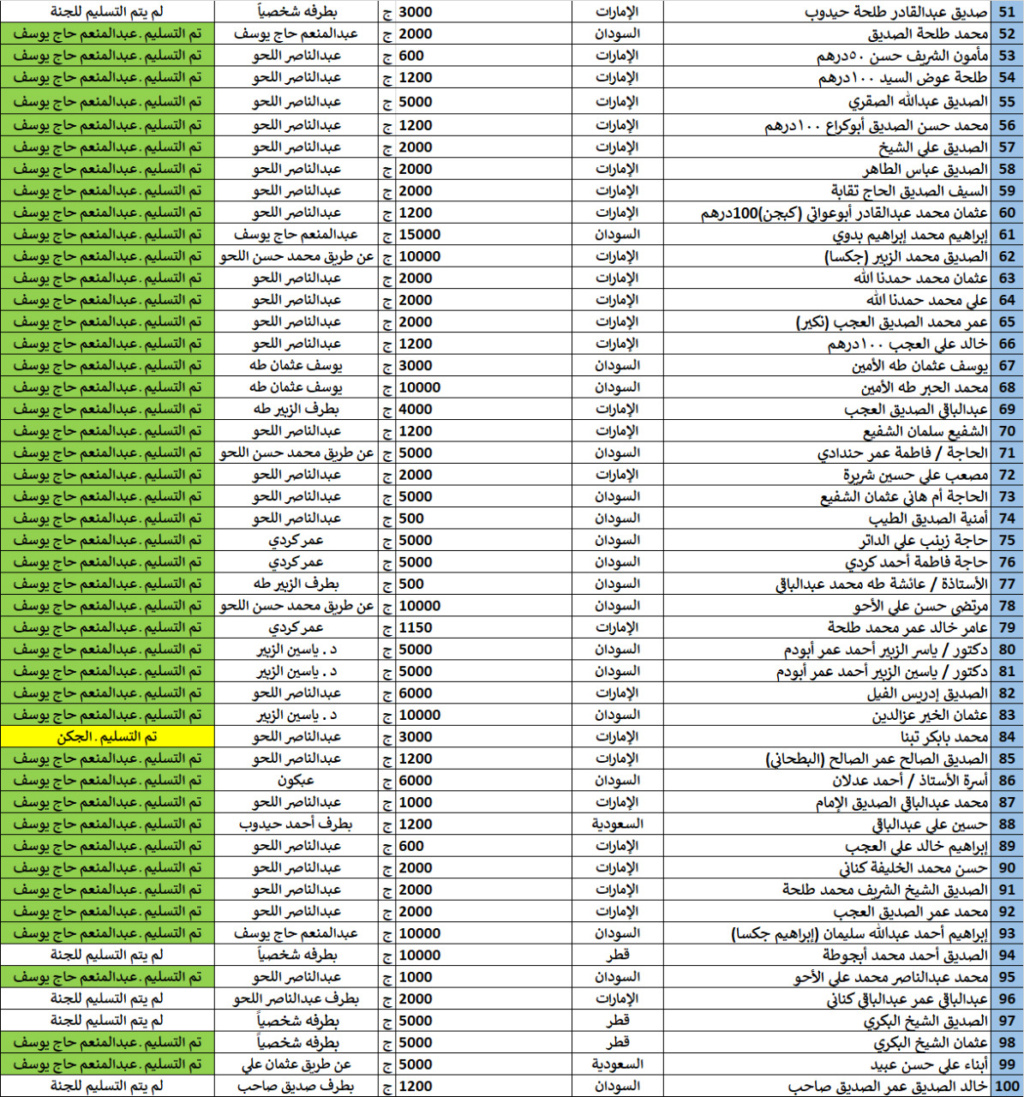 كشف تبرعات أعضاء الرابطة 210